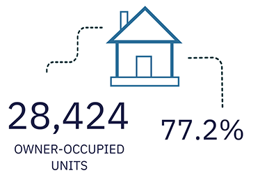 28,424 Owner-occupied units